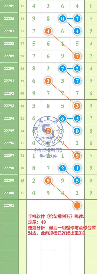 规律图片