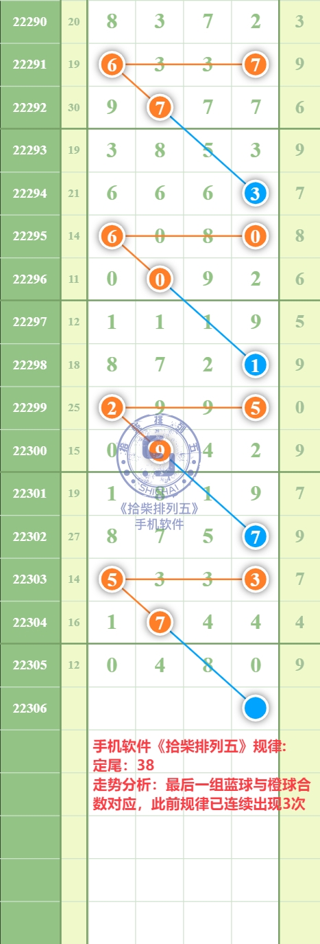 规律图片