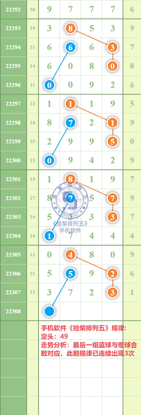 规律图片