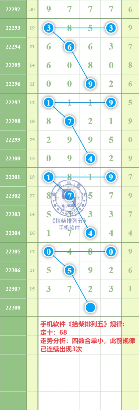 规律图片