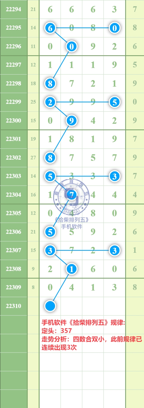 规律图片