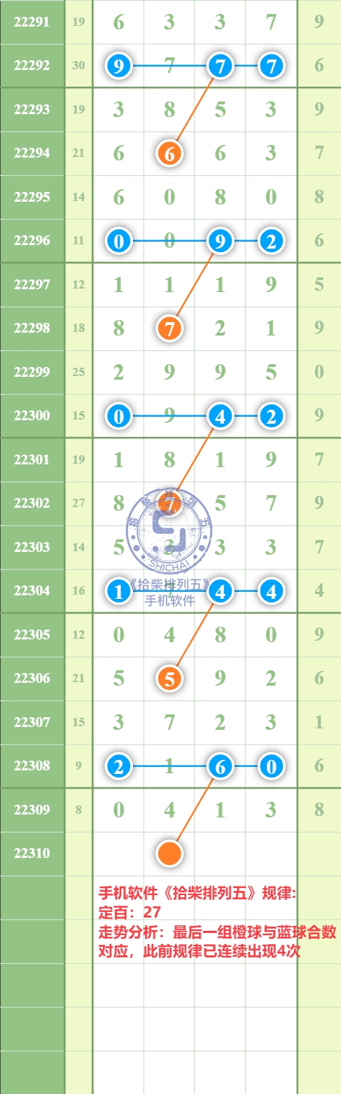 规律图片