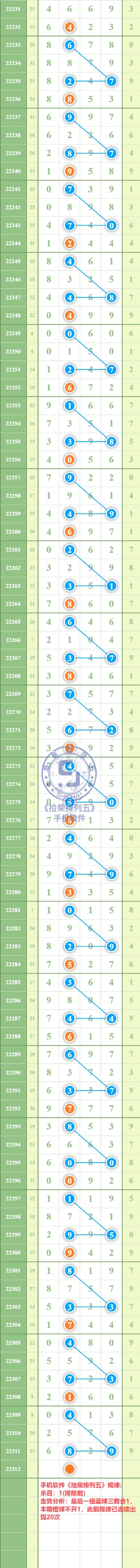 规律图片