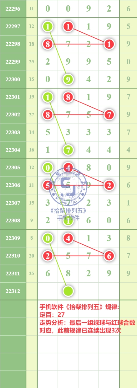 规律图片