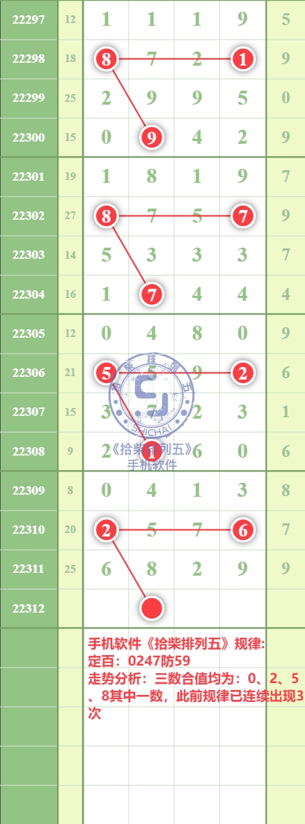 规律图片