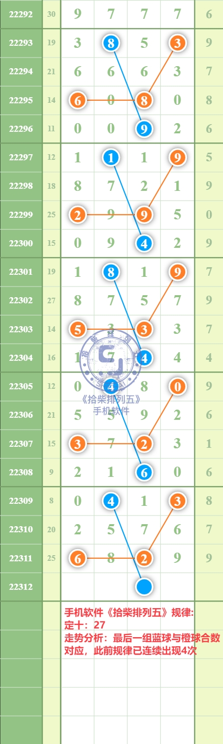 规律图片