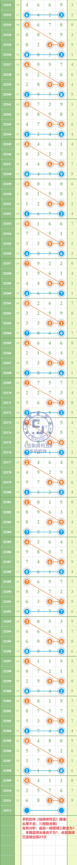 规律图片