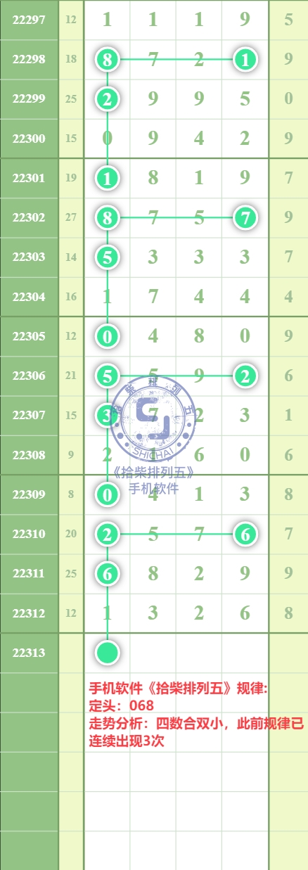 规律图片