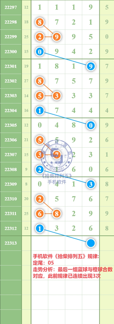 规律图片