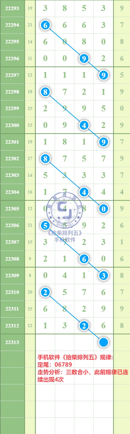 规律图片