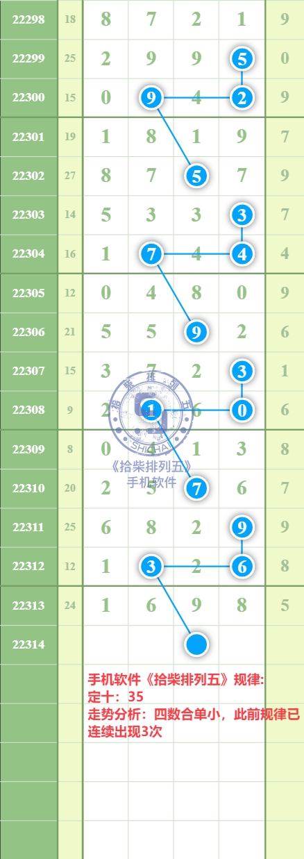 规律图片