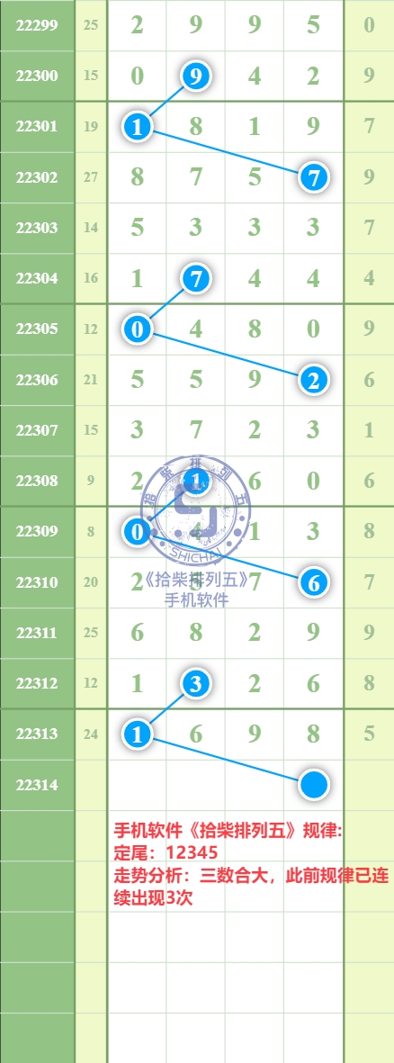 规律图片