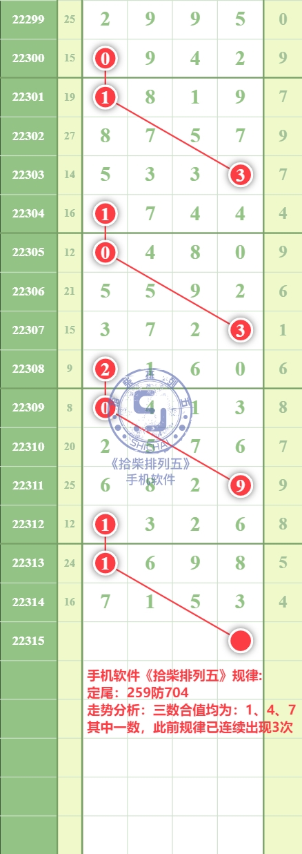 规律图片