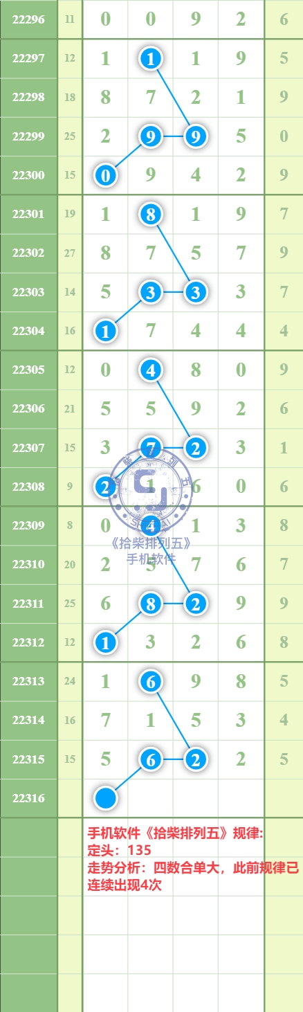 规律图片