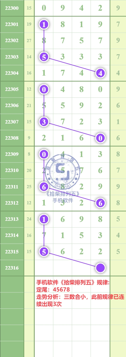 规律图片