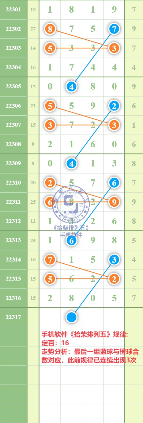 规律图片