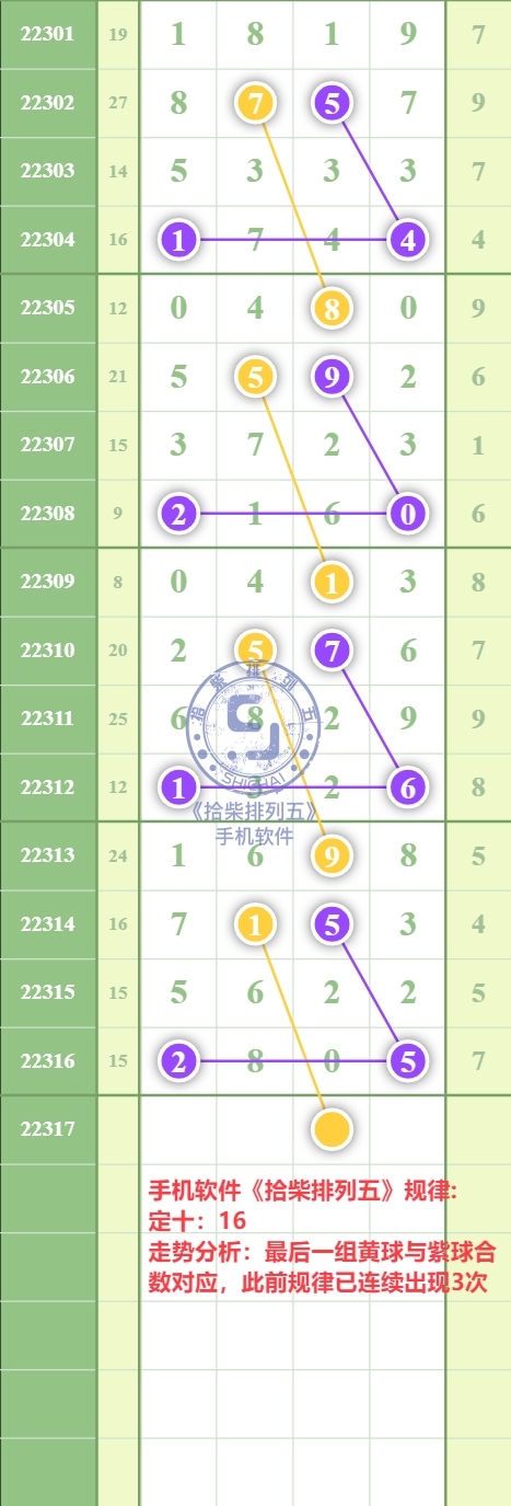 规律图片