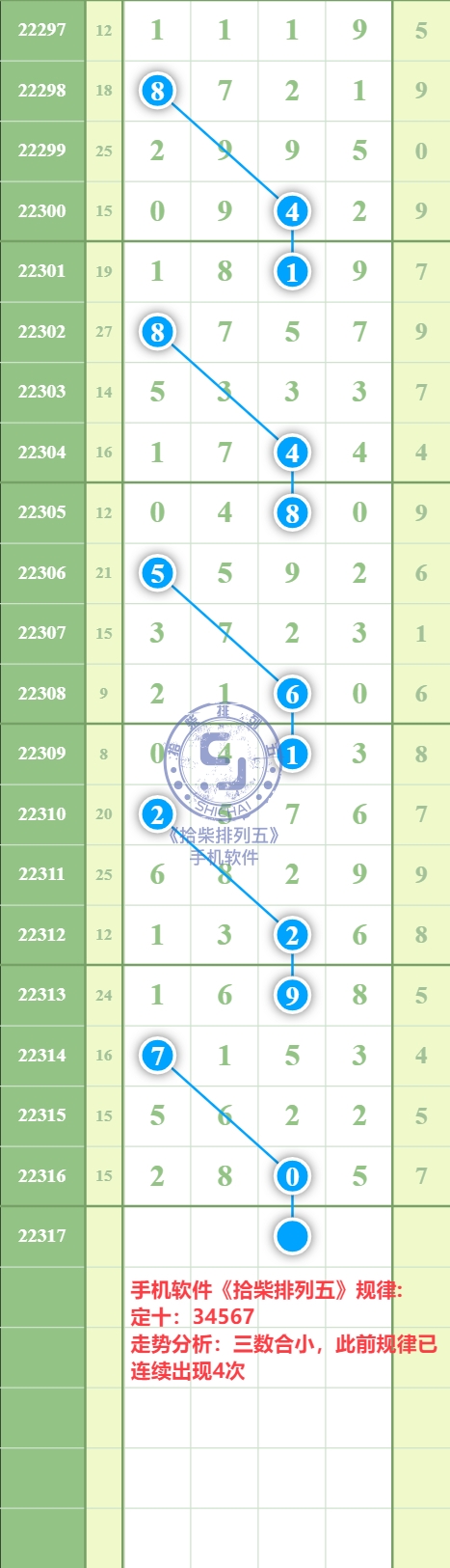 规律图片