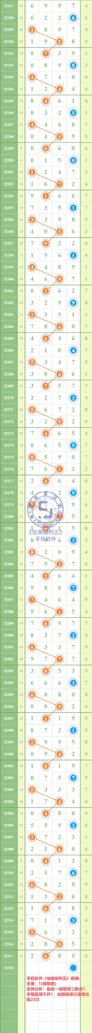 规律图片