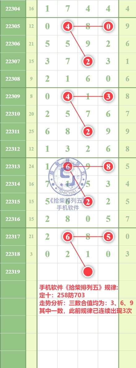 规律图片