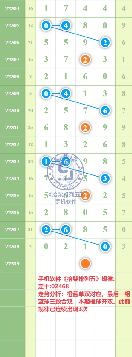 规律图片