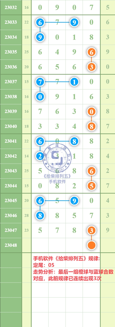 规律图片