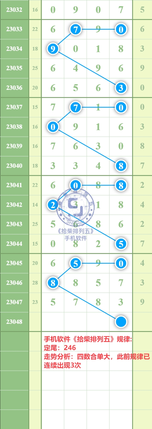 规律图片