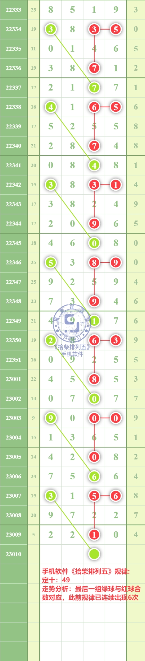 排列五规律表画规图片