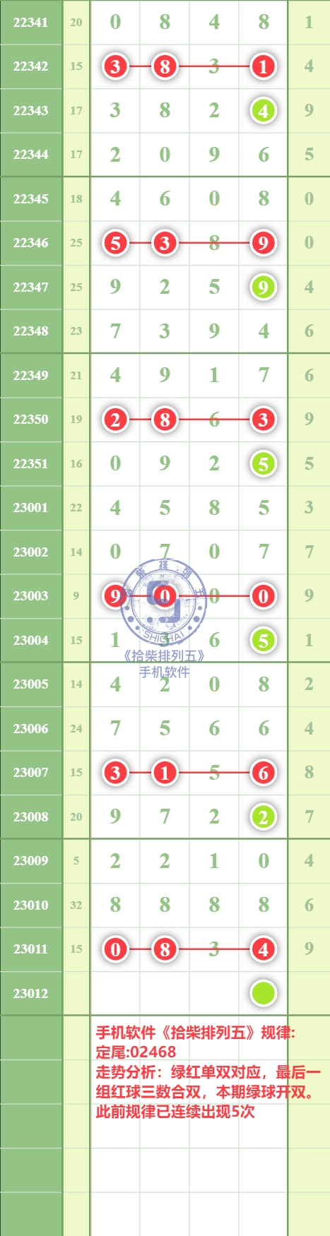 排列五规律表画规图片