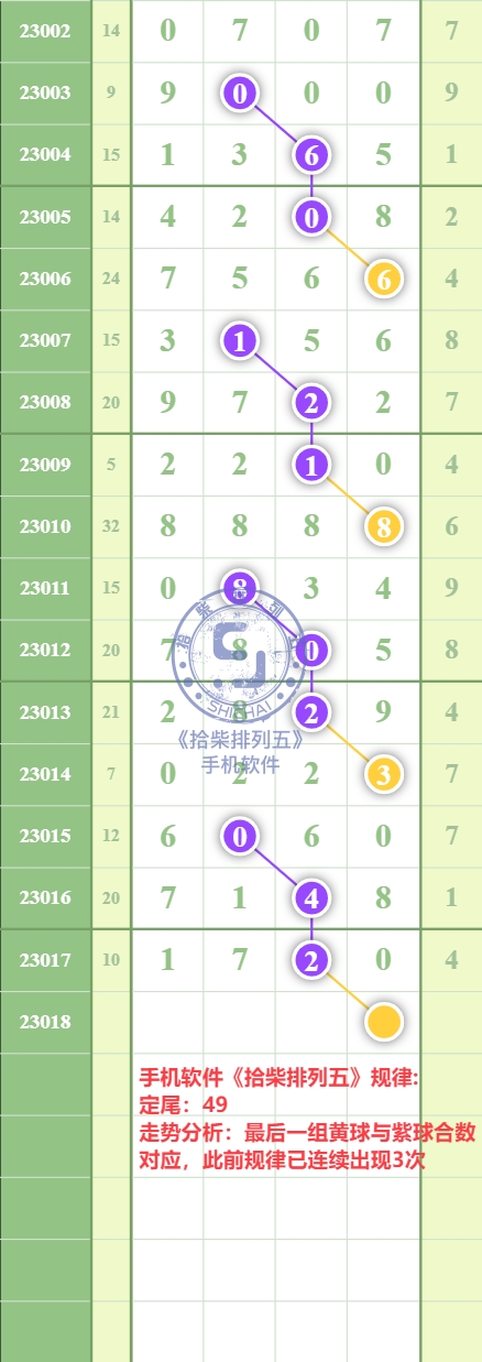 排列五规律表画规图片