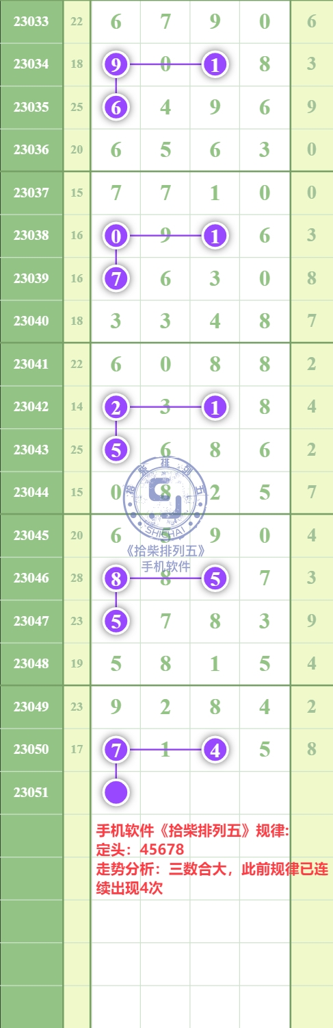 排列五规律表画规图片