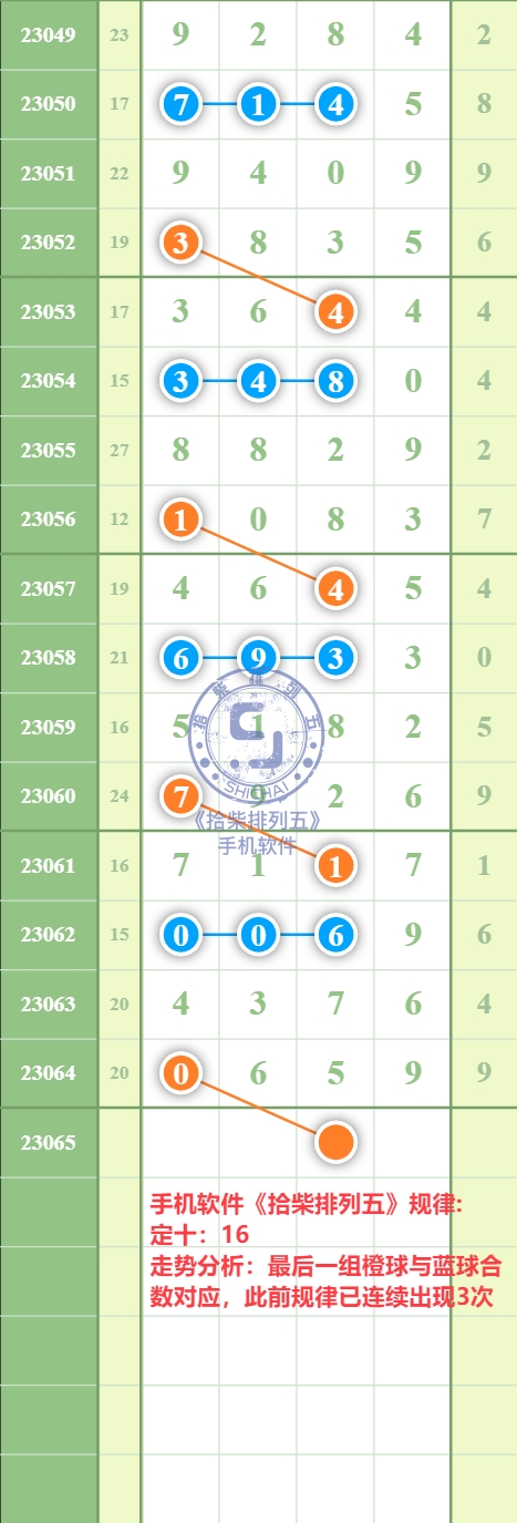 排列五规律表画规图片