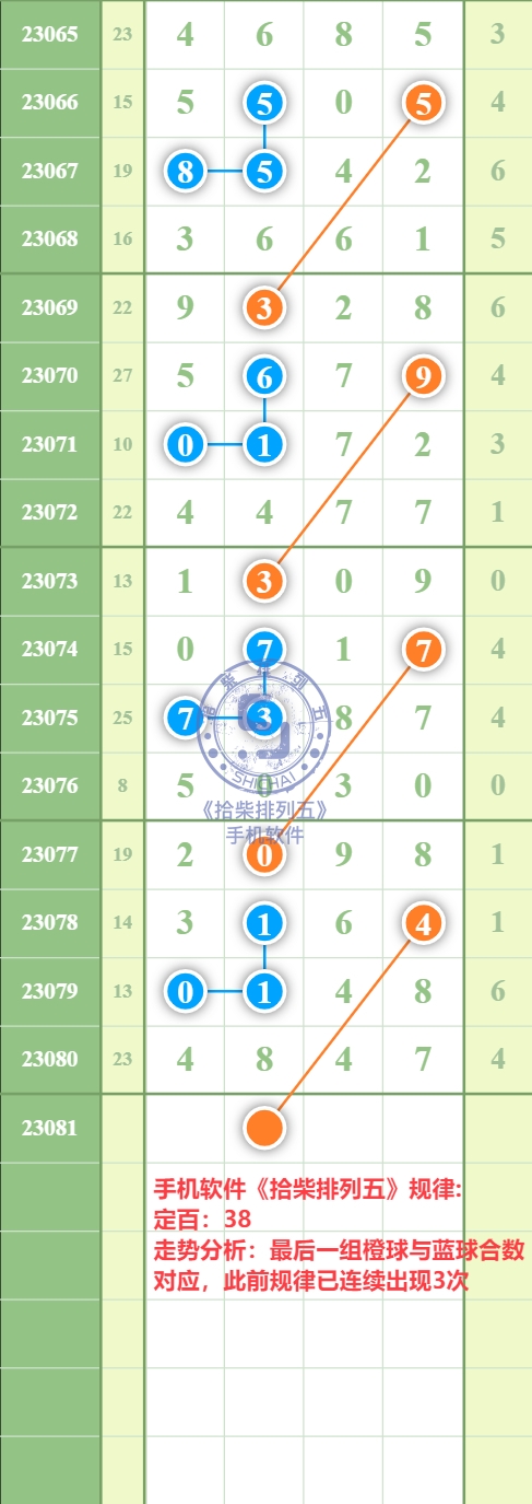 排列五规律表画规图片