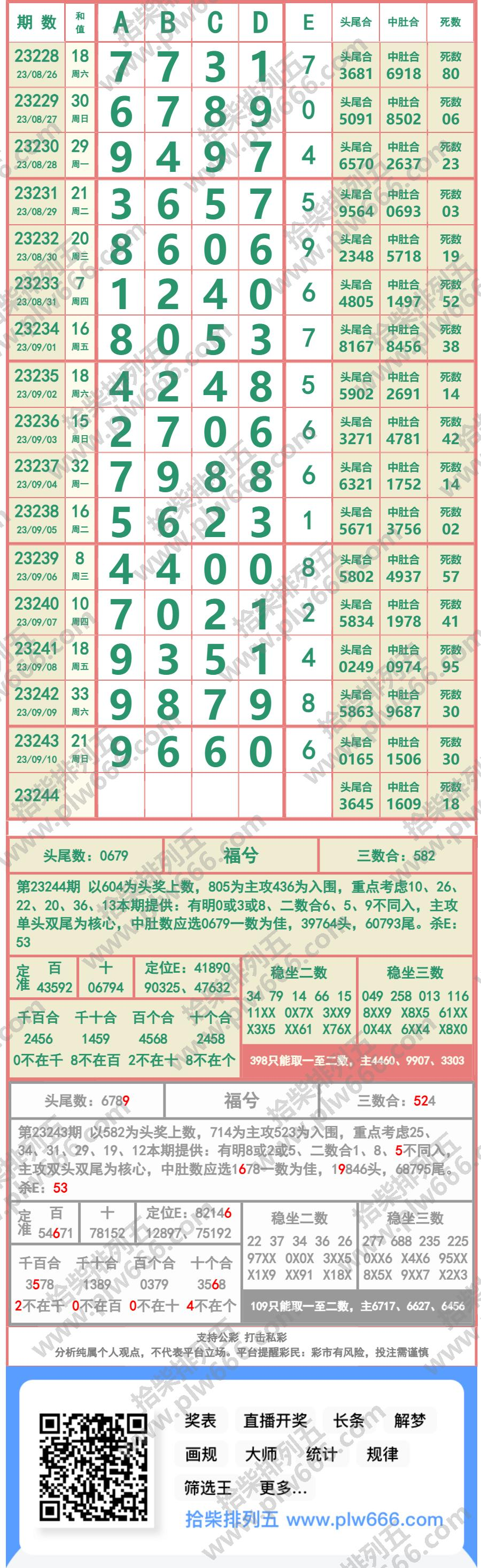 排列5奖表今晚图片