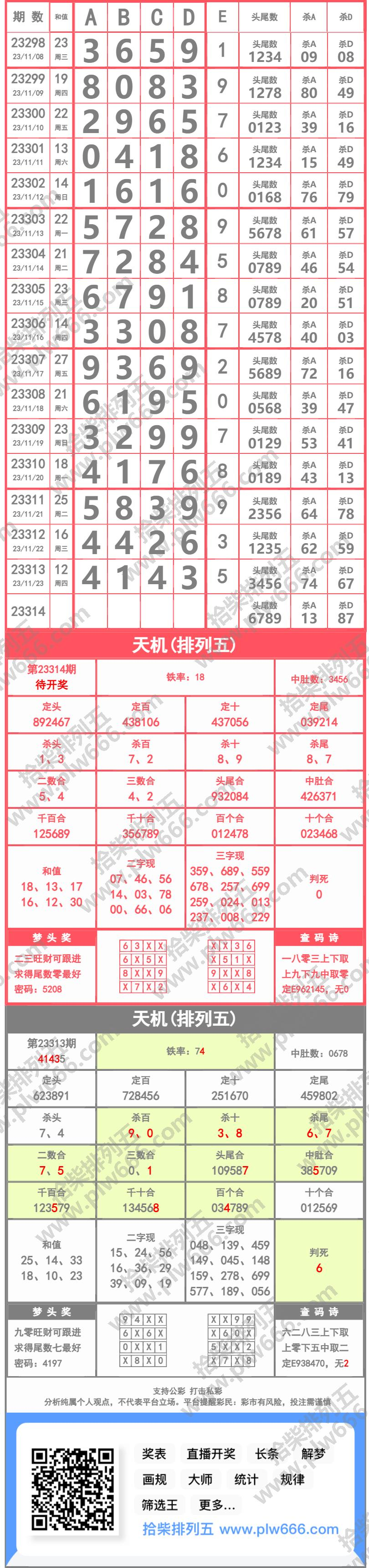 排列5奖表今晚图片