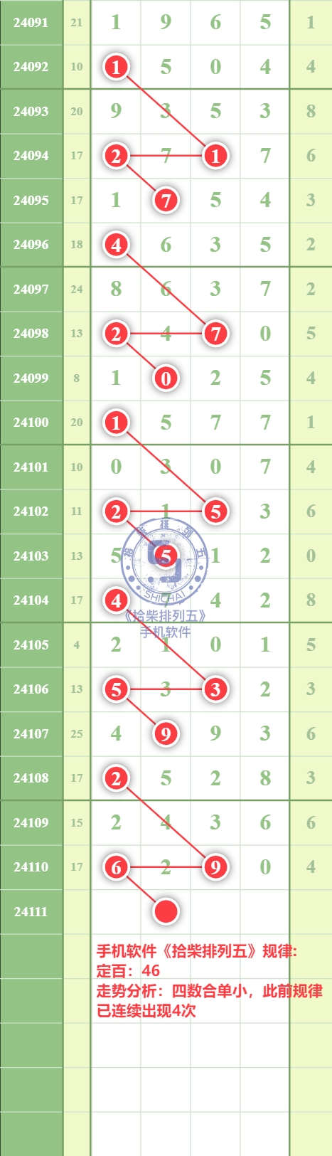 规律图片