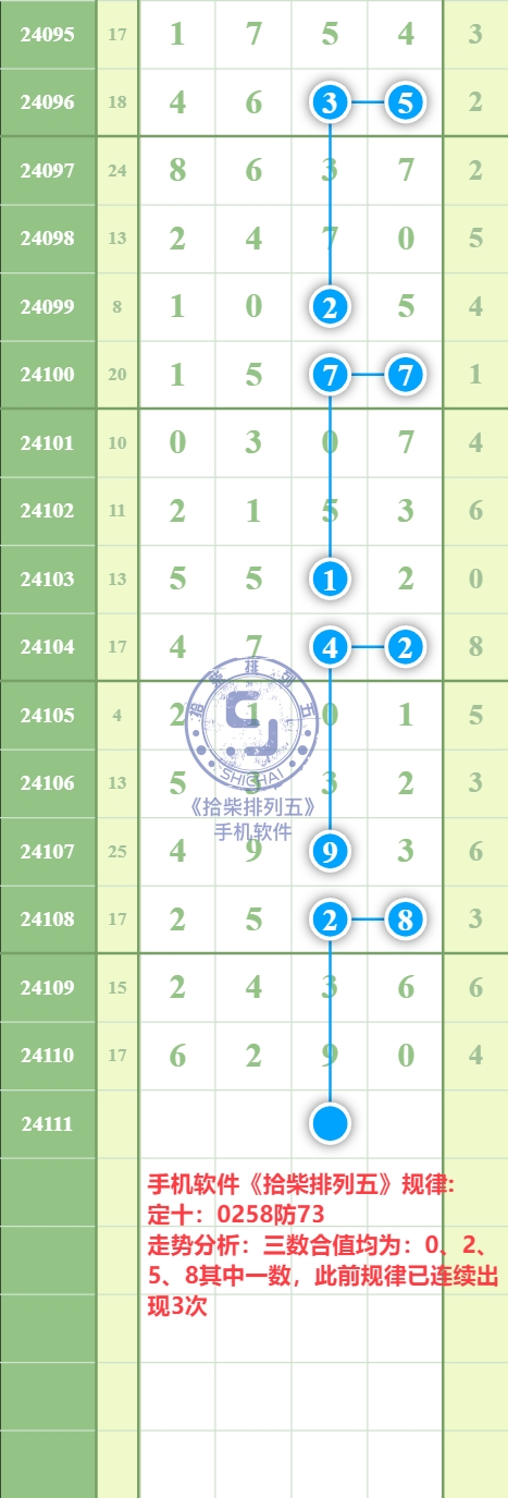 规律图片