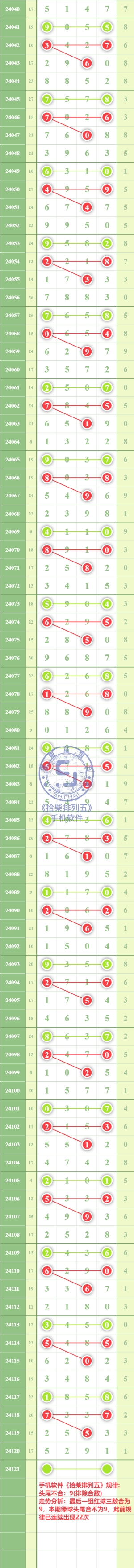 规律图片