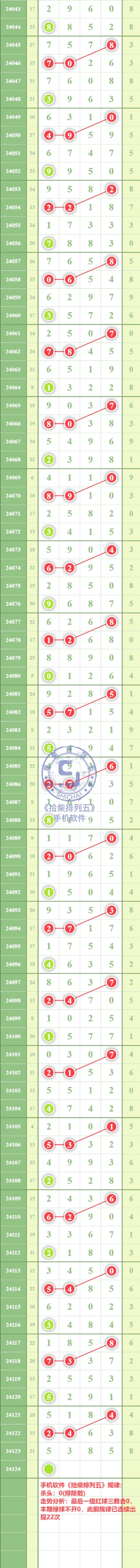 规律图片