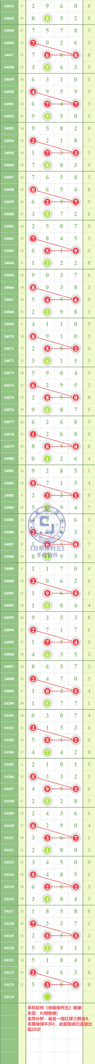 规律图片