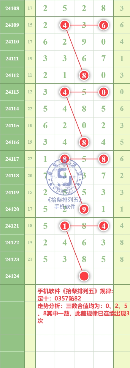 规律图片