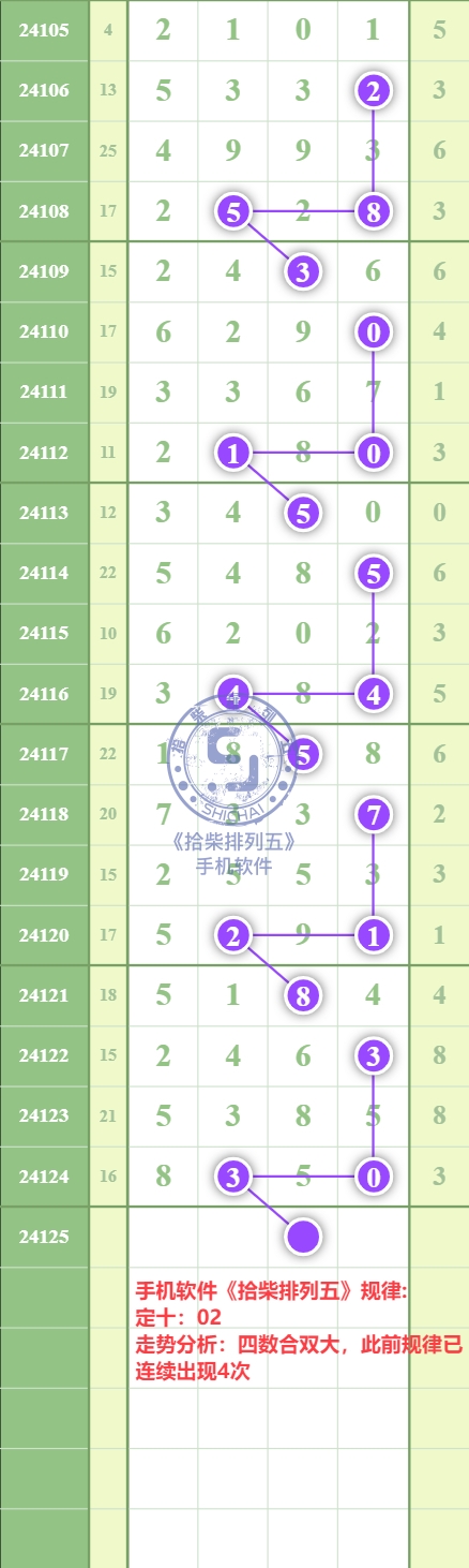 规律图片