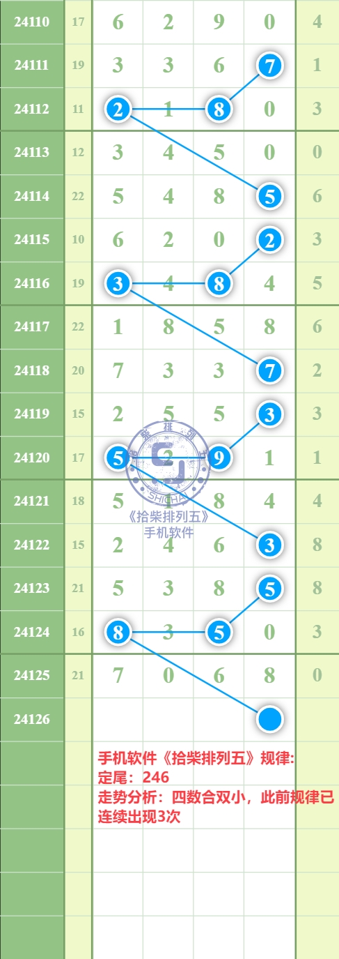 规律图片