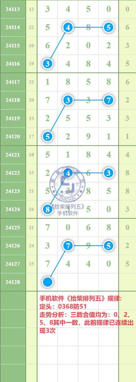 规律图片