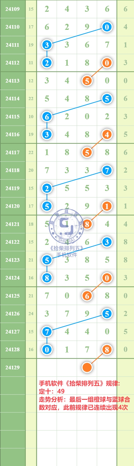 规律图片