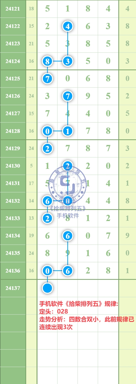 规律图片