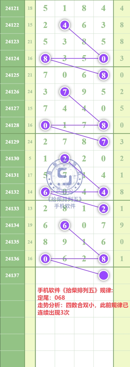 规律图片