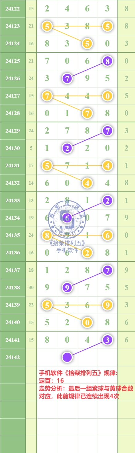 规律图片