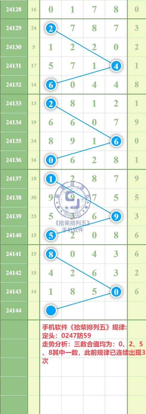 规律图片