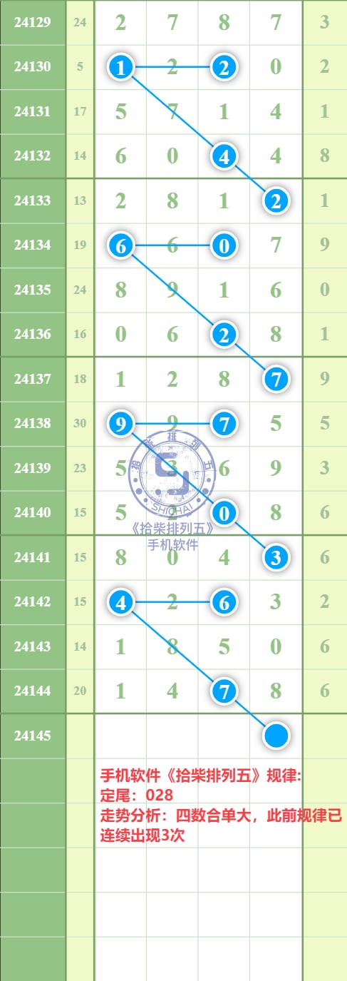 规律图片